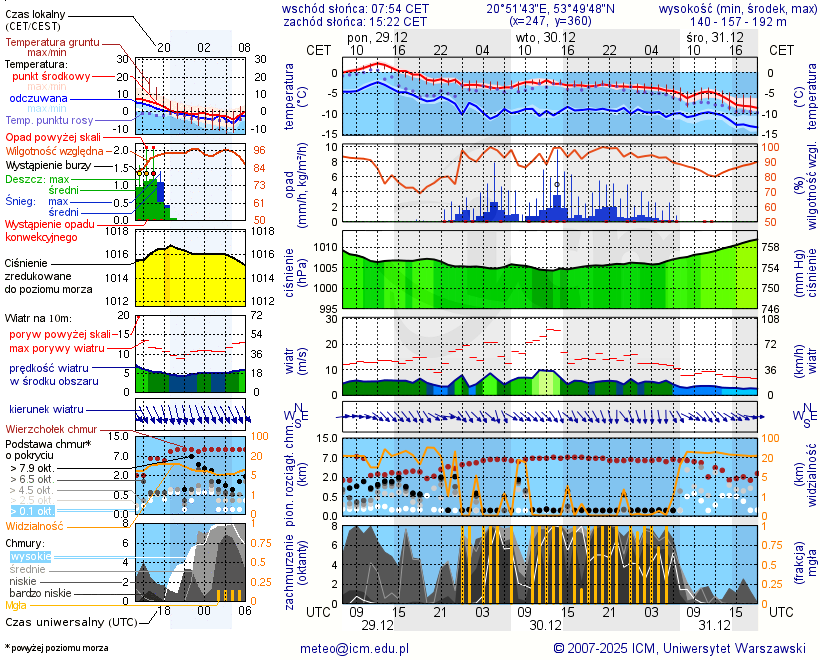 Pogoda żeglarska UM - jezioro Tejstymy