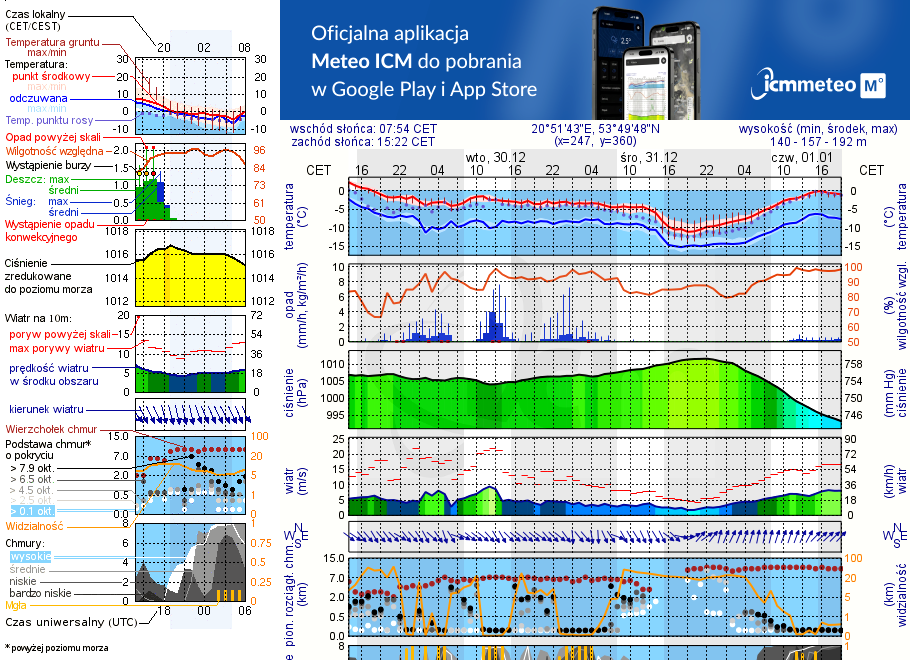 Pogoda żeglarska UM - Kamionka