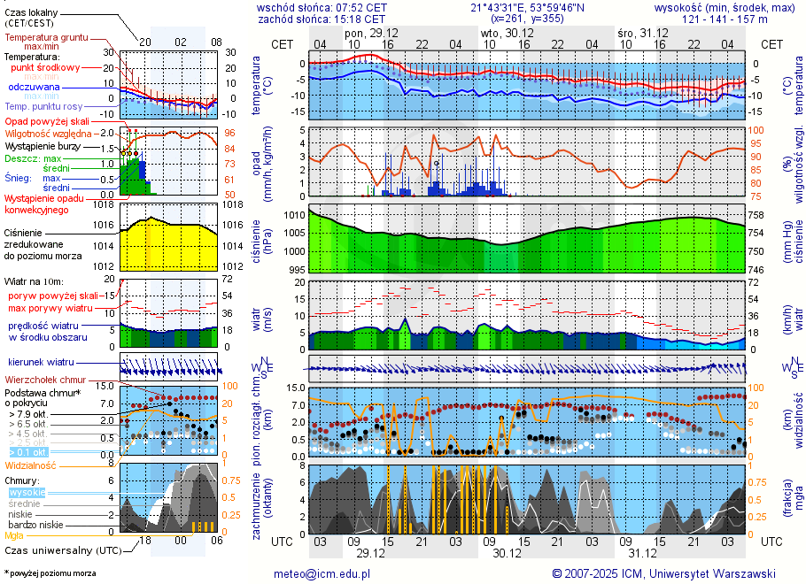 Pogoda żeglarska UM - jezioro Wilkasy Małe