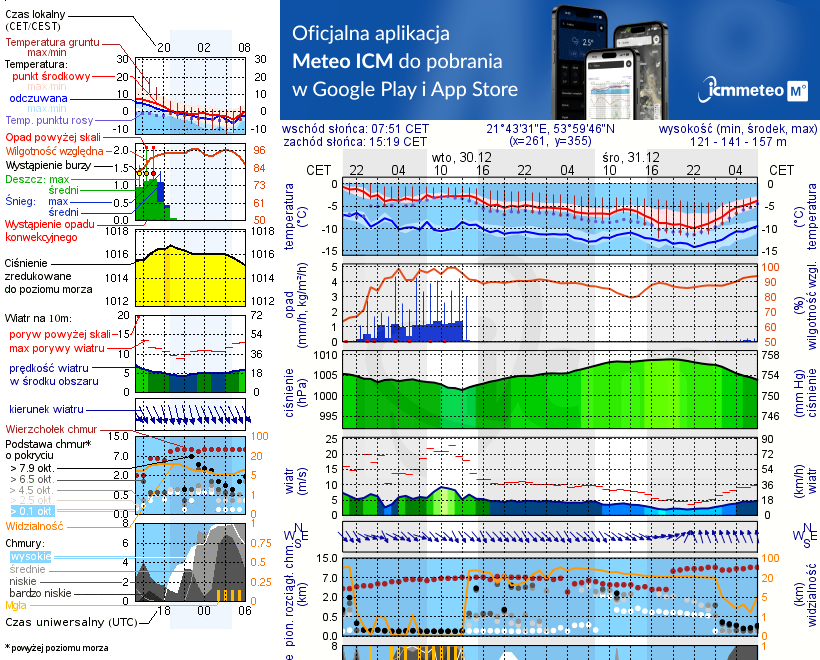 Pogoda żeglarska UM - Camping Sun Bila Family
