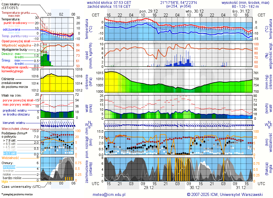 Pogoda żeglarska UM - Leginy