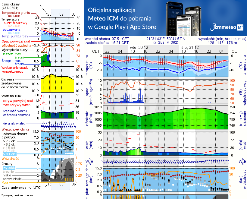 Pogoda żeglarska UM - Popielno