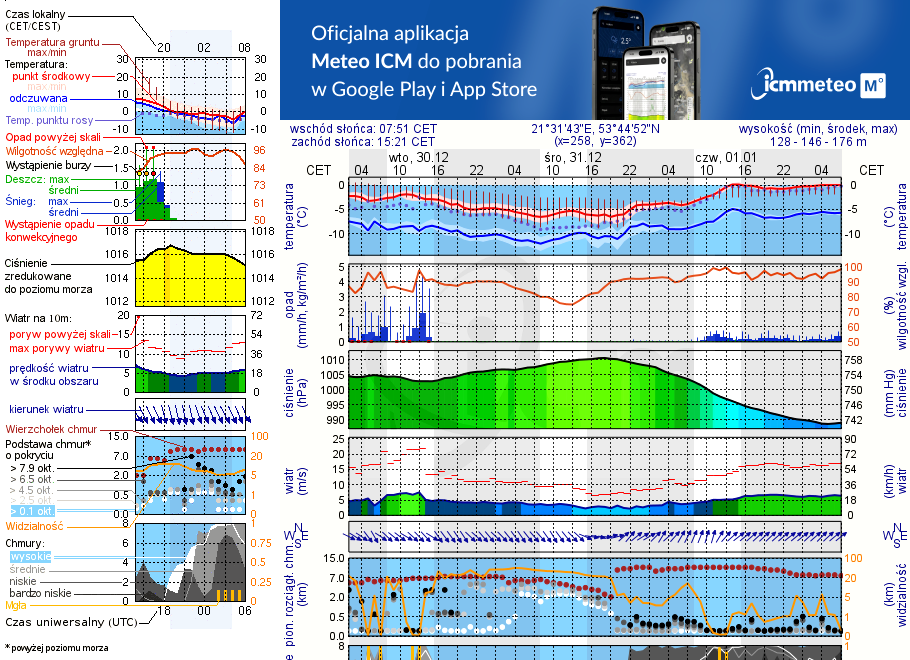 Pogoda żeglarska UM - Port Ekomarina Baza Tałty