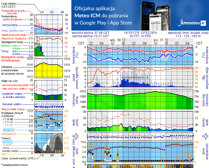 Pogoda żeglarska UM - Kretowiny