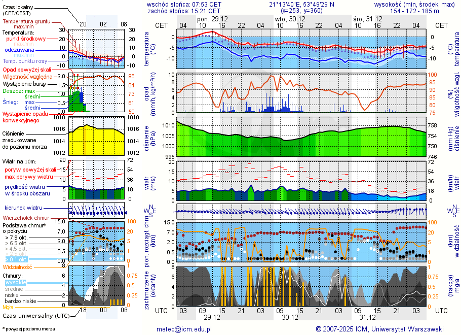 Pogoda żeglarska UM - Probark