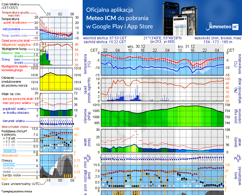 Pogoda żeglarska UM - Muntowo