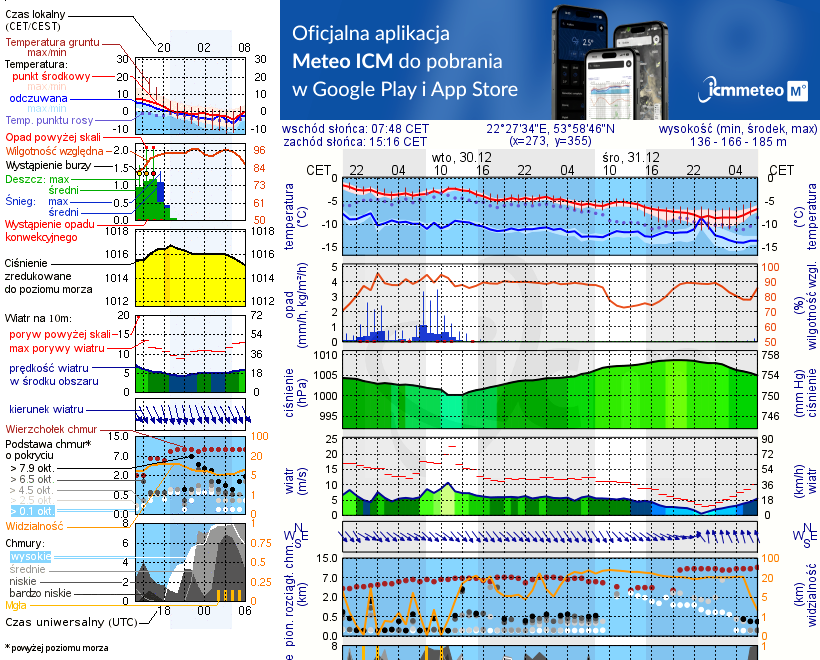 Pogoda żeglarska UM - jezioro Romoły