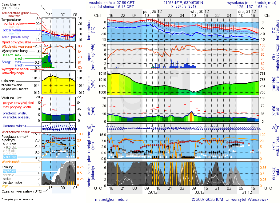 Pogoda żeglarska UM - jezioro Okrągłe