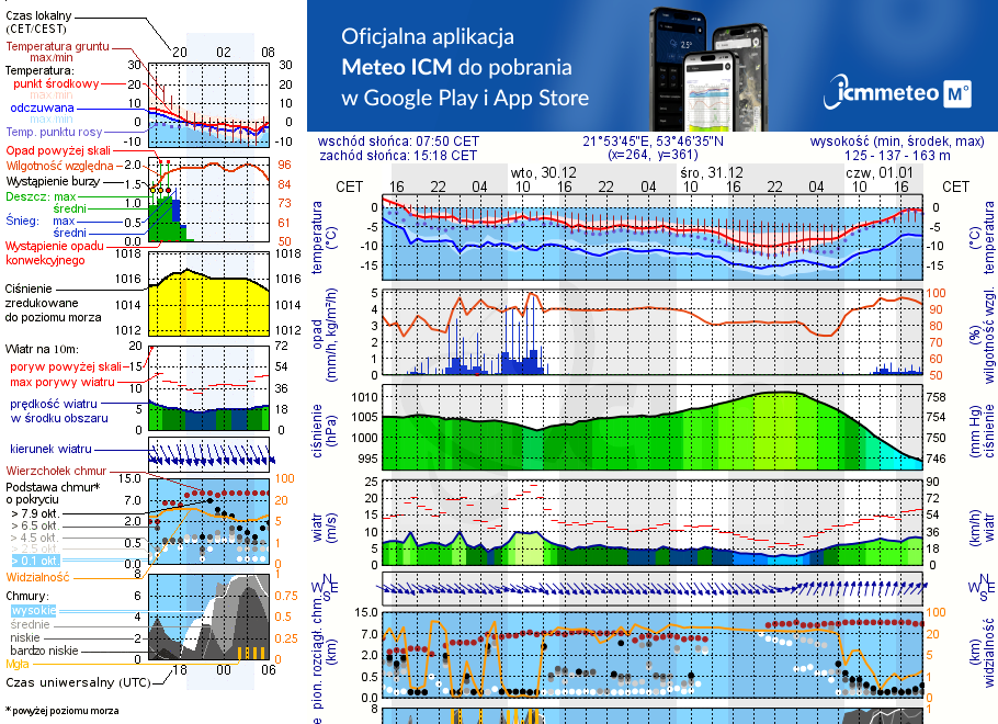 Pogoda żeglarska UM - jezioro Ułówki