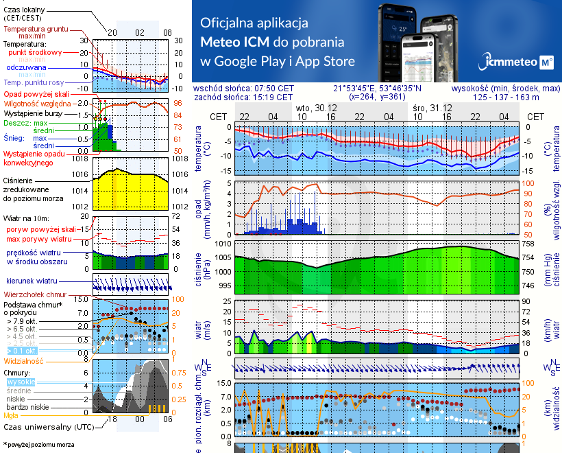 Pogoda żeglarska UM - Plaża Suchy Róg