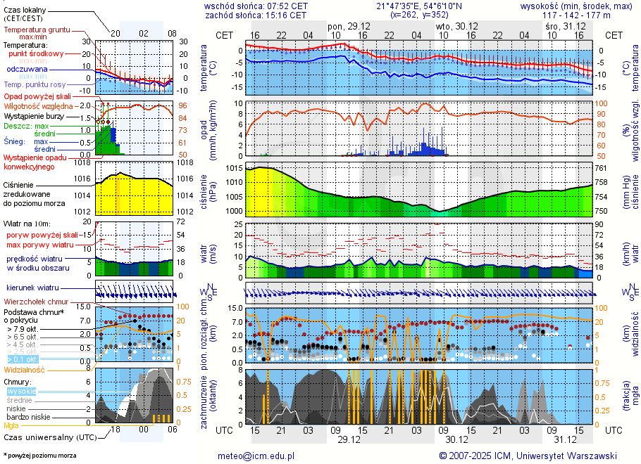 Pogoda żeglarska UM - Pozezdrze