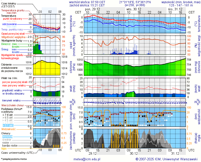 Pogoda żeglarska UM - Wejsuny