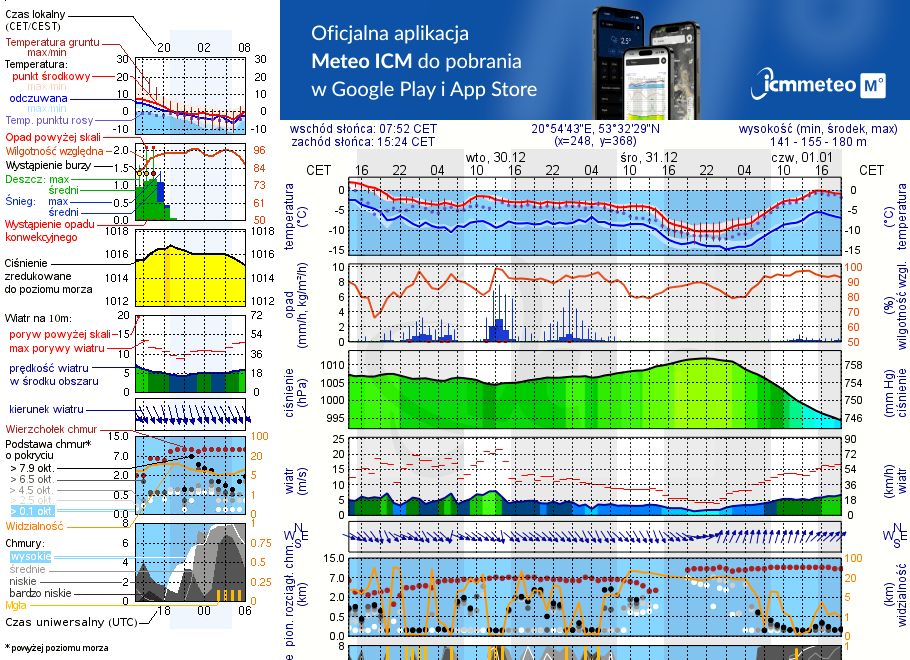 Pogoda żeglarska UM - Jezioro Średnie k. Jedwabna