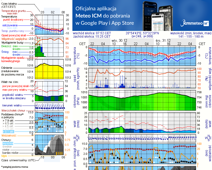 Pogoda żeglarska UM - Jezioro Konik