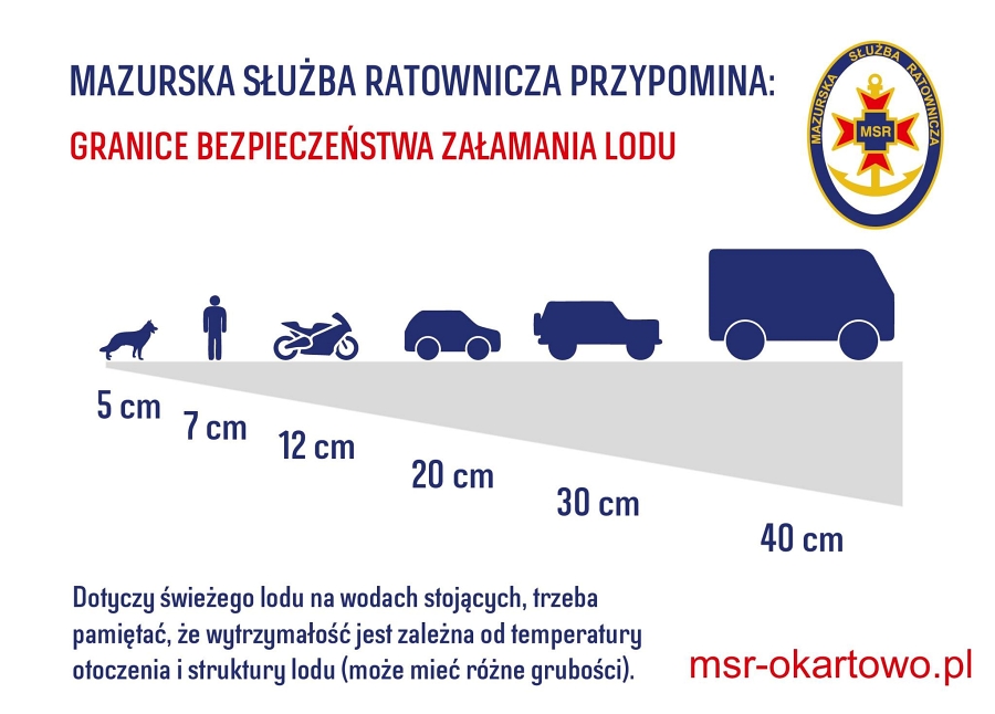 Mazurskie jeziora pomału zamarzają. Jednak ratownicy apelują o rozwagę